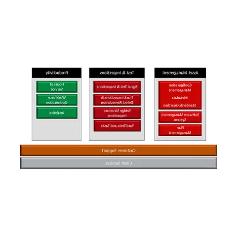 Wabtec Digital Electronics RailDOCS